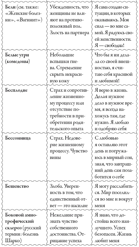Исцели свое сознание. Универсальные рецепт душевного равновесия Исцели свое сознание. Универсальные рецепт душевного равновесия