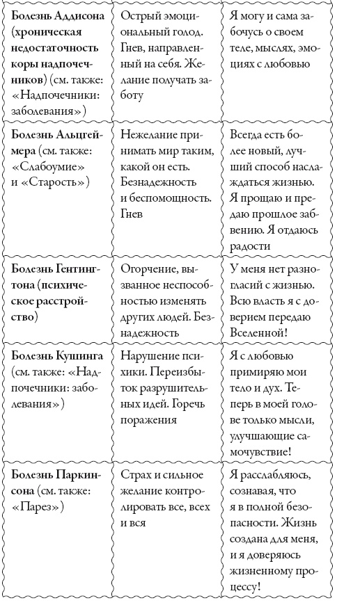 Исцели свое сознание. Универсальные рецепт душевного равновесия Исцели свое сознание. Универсальные рецепт душевного равновесия