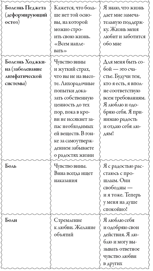 Исцели свое сознание. Универсальные рецепт душевного равновесия Исцели свое сознание. Универсальные рецепт душевного равновесия