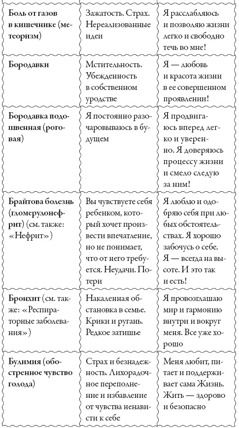Исцели свое сознание. Универсальные рецепт душевного равновесия Исцели свое сознание. Универсальные рецепт душевного равновесия