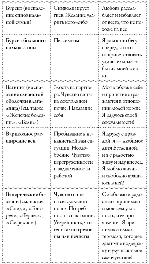 Исцели свое сознание. Универсальные рецепт душевного равновесия Исцели свое сознание. Универсальные рецепт душевного равновесия