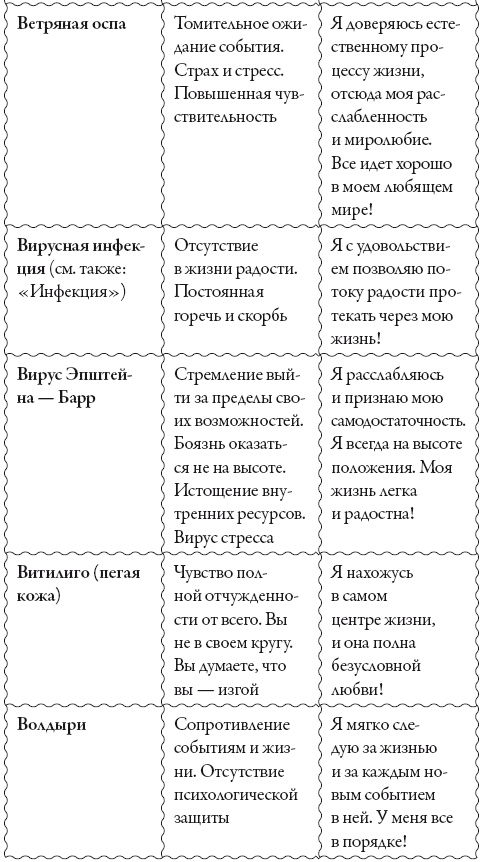 Исцели свое сознание. Универсальные рецепт душевного равновесия Исцели свое сознание. Универсальные рецепт душевного равновесия