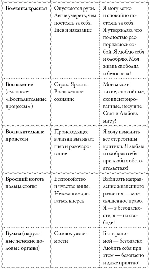 Исцели свое сознание. Универсальные рецепт душевного равновесия Исцели свое сознание. Универсальные рецепт душевного равновесия