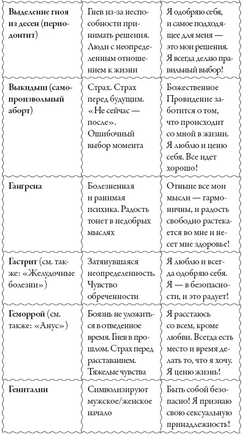 Исцели свое сознание. Универсальные рецепт душевного равновесия Исцели свое сознание. Универсальные рецепт душевного равновесия
