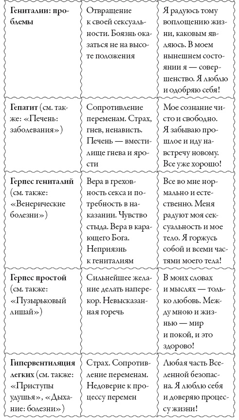 Исцели свое сознание. Универсальные рецепт душевного равновесия Исцели свое сознание. Универсальные рецепт душевного равновесия