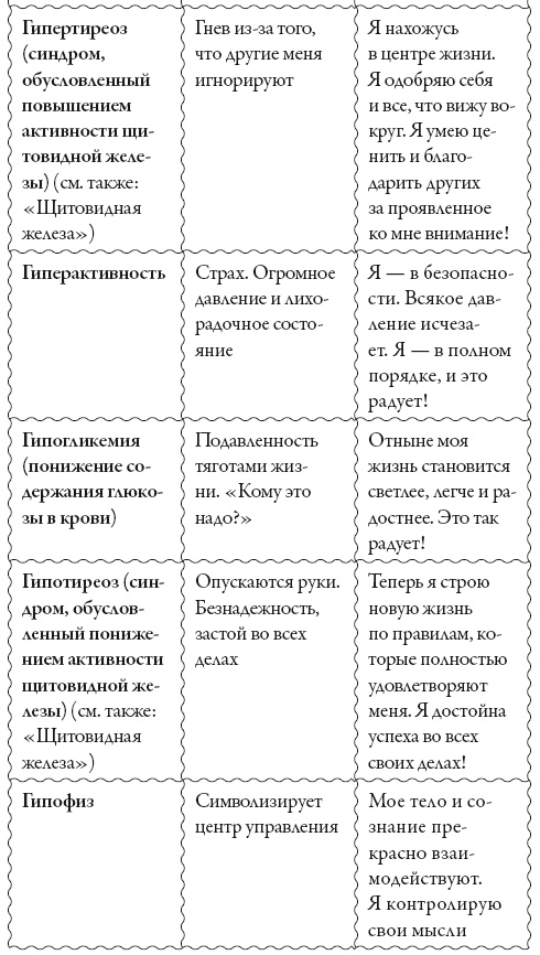 Исцели свое сознание. Универсальные рецепт душевного равновесия Исцели свое сознание. Универсальные рецепт душевного равновесия