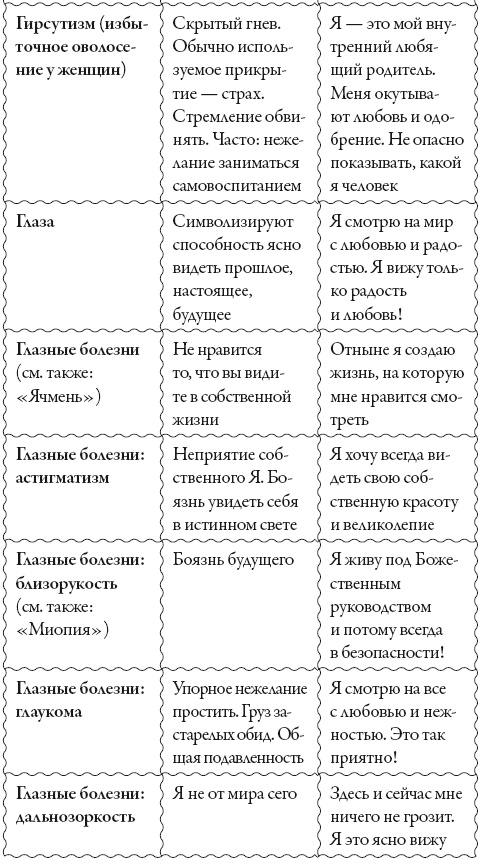 Исцели свое сознание. Универсальные рецепт душевного равновесия Исцели свое сознание. Универсальные рецепт душевного равновесия