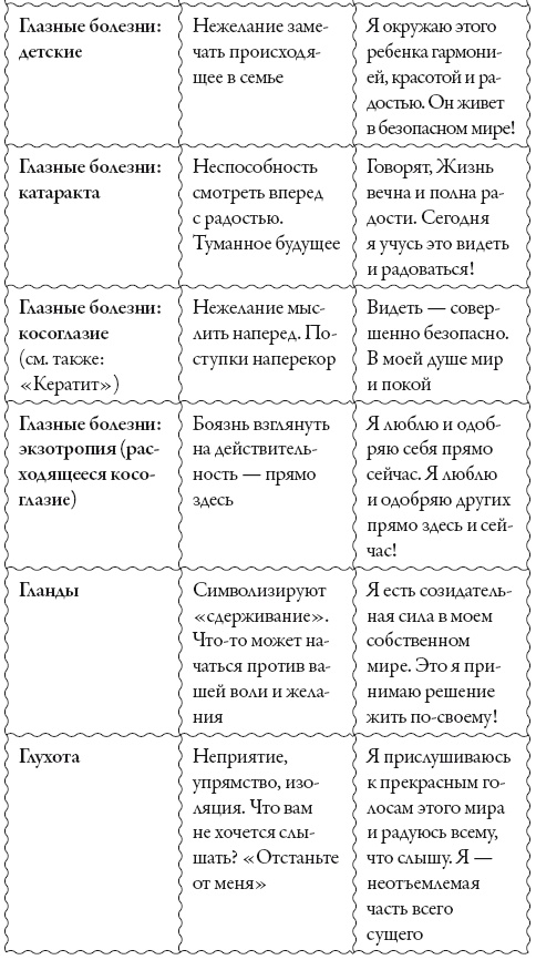 Исцели свое сознание. Универсальные рецепт душевного равновесия Исцели свое сознание. Универсальные рецепт душевного равновесия
