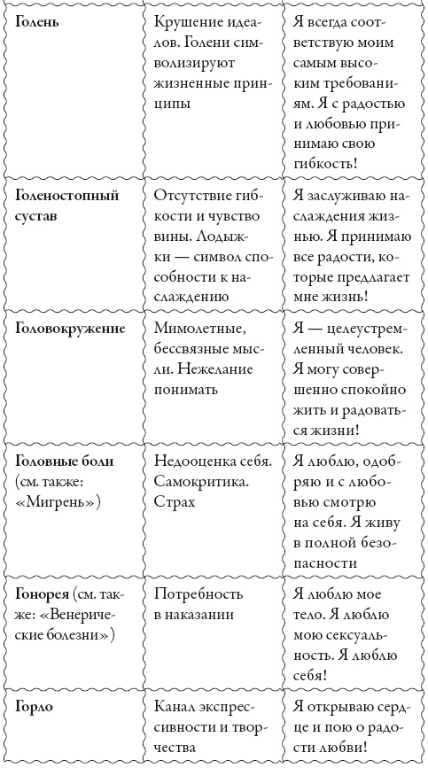 Исцели свое сознание. Универсальные рецепт душевного равновесия Исцели свое сознание. Универсальные рецепт душевного равновесия