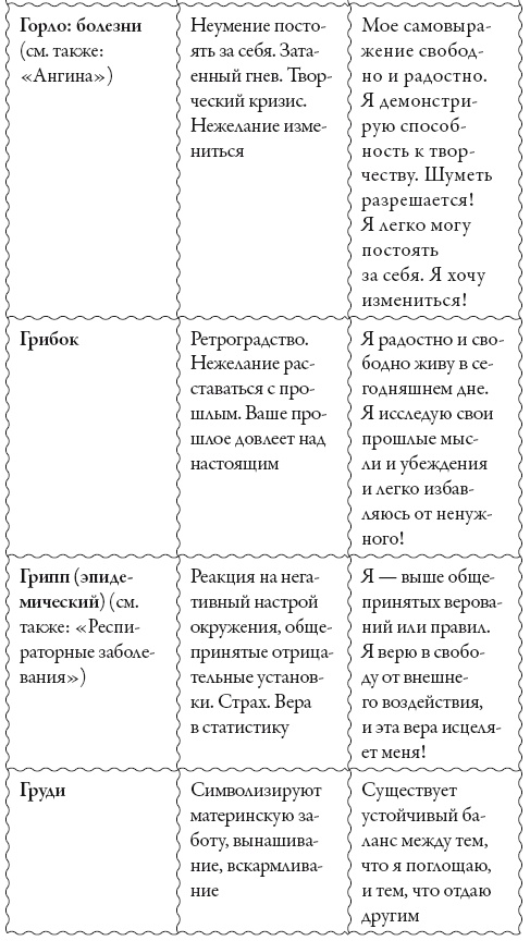 Исцели свое сознание. Универсальные рецепт душевного равновесия Исцели свое сознание. Универсальные рецепт душевного равновесия