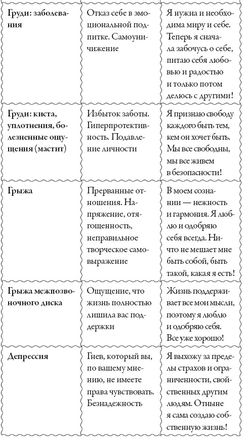 Исцели свое сознание. Универсальные рецепт душевного равновесия Исцели свое сознание. Универсальные рецепт душевного равновесия