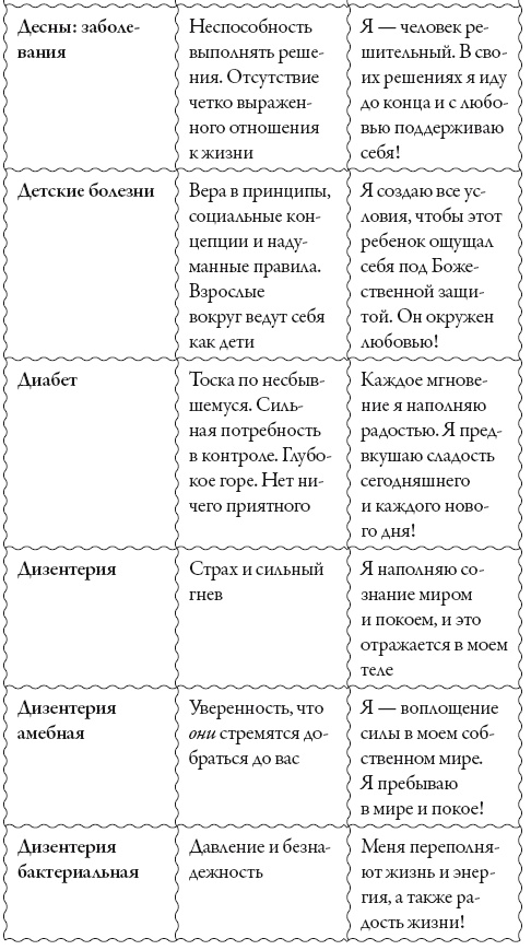 Исцели свое сознание. Универсальные рецепт душевного равновесия Исцели свое сознание. Универсальные рецепт душевного равновесия