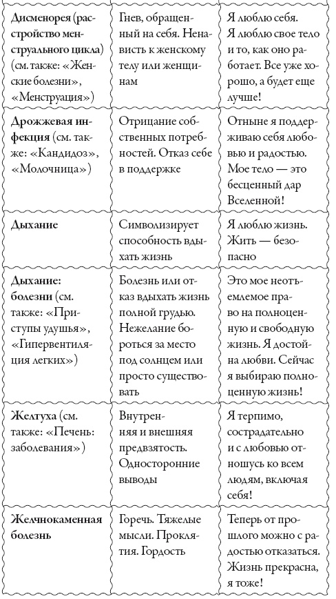 Исцели свое сознание. Универсальные рецепт душевного равновесия Исцели свое сознание. Универсальные рецепт душевного равновесия