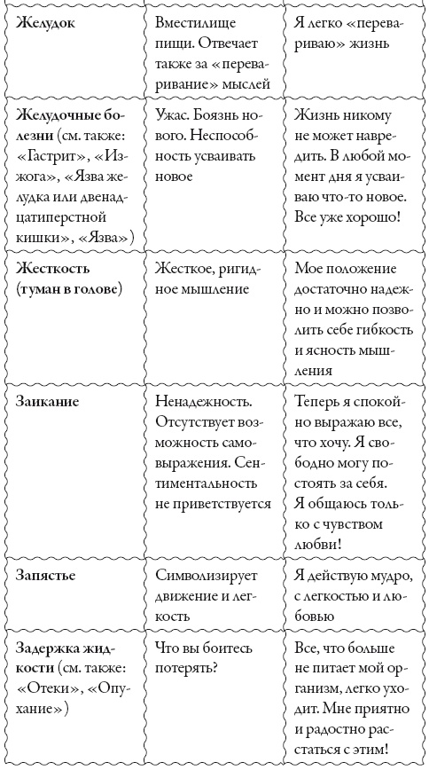 Исцели свое сознание. Универсальные рецепт душевного равновесия Исцели свое сознание. Универсальные рецепт душевного равновесия