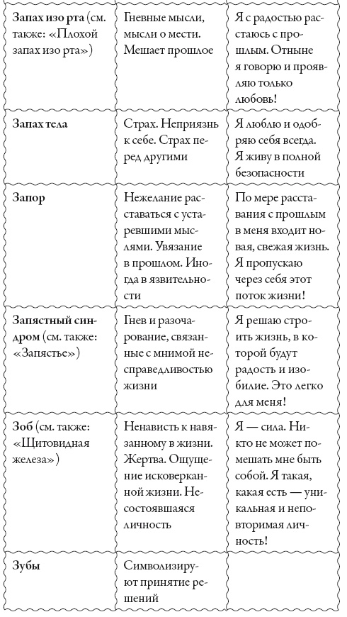 Исцели свое сознание. Универсальные рецепт душевного равновесия Исцели свое сознание. Универсальные рецепт душевного равновесия