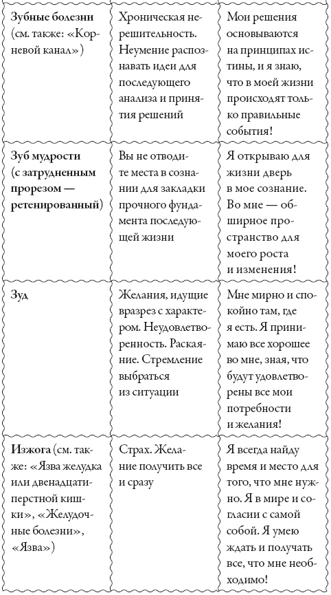 Исцели свое сознание. Универсальные рецепт душевного равновесия Исцели свое сознание. Универсальные рецепт душевного равновесия