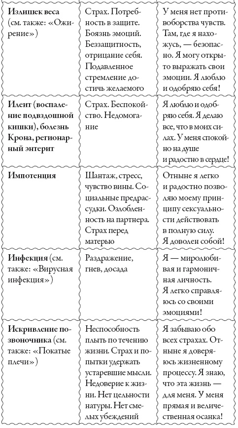 Исцели свое сознание. Универсальные рецепт душевного равновесия Исцели свое сознание. Универсальные рецепт душевного равновесия