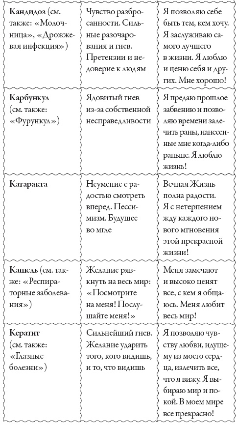 Исцели свое сознание. Универсальные рецепт душевного равновесия Исцели свое сознание. Универсальные рецепт душевного равновесия