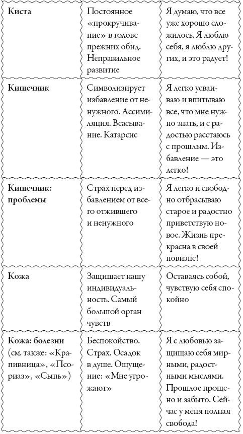 Исцели свое сознание. Универсальные рецепт душевного равновесия Исцели свое сознание. Универсальные рецепт душевного равновесия