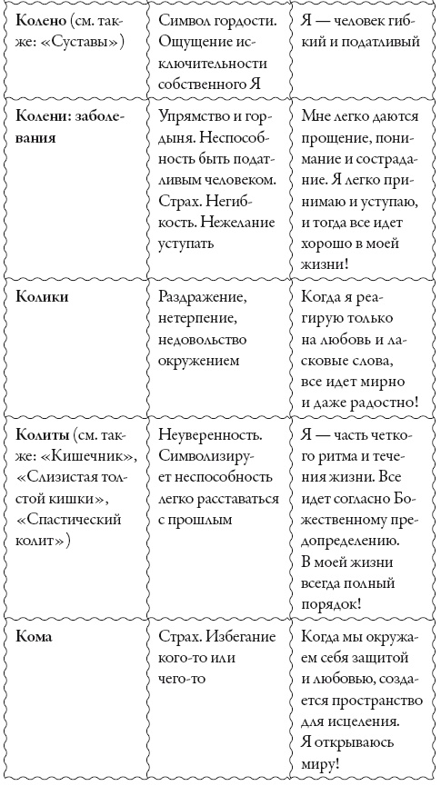Исцели свое сознание. Универсальные рецепт душевного равновесия Исцели свое сознание. Универсальные рецепт душевного равновесия