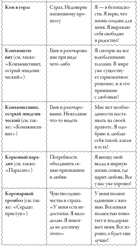 Исцели свое сознание. Универсальные рецепт душевного равновесия Исцели свое сознание. Универсальные рецепт душевного равновесия