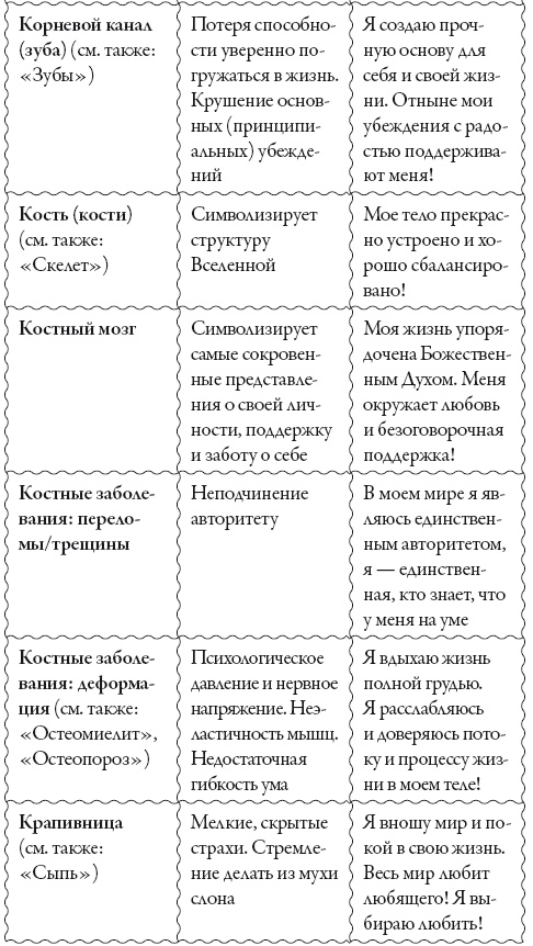 Исцели свое сознание. Универсальные рецепт душевного равновесия Исцели свое сознание. Универсальные рецепт душевного равновесия