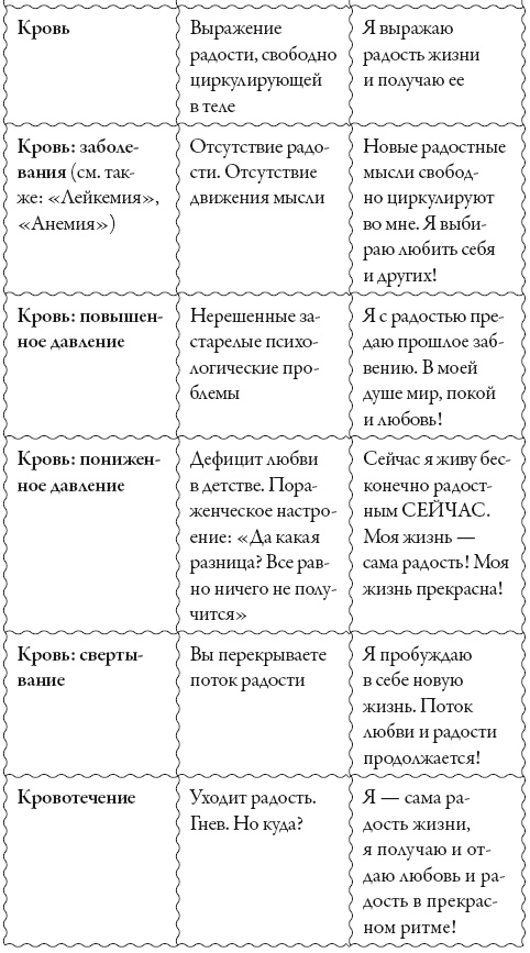 Исцели свое сознание. Универсальные рецепт душевного равновесия Исцели свое сознание. Универсальные рецепт душевного равновесия