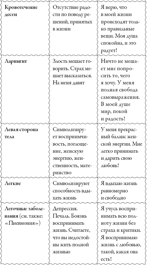 Исцели свое сознание. Универсальные рецепт душевного равновесия Исцели свое сознание. Универсальные рецепт душевного равновесия