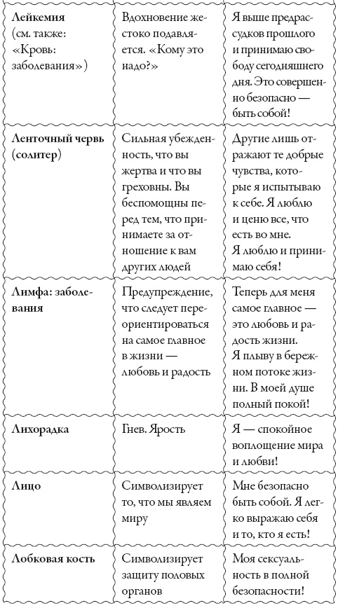 Исцели свое сознание. Универсальные рецепт душевного равновесия Исцели свое сознание. Универсальные рецепт душевного равновесия
