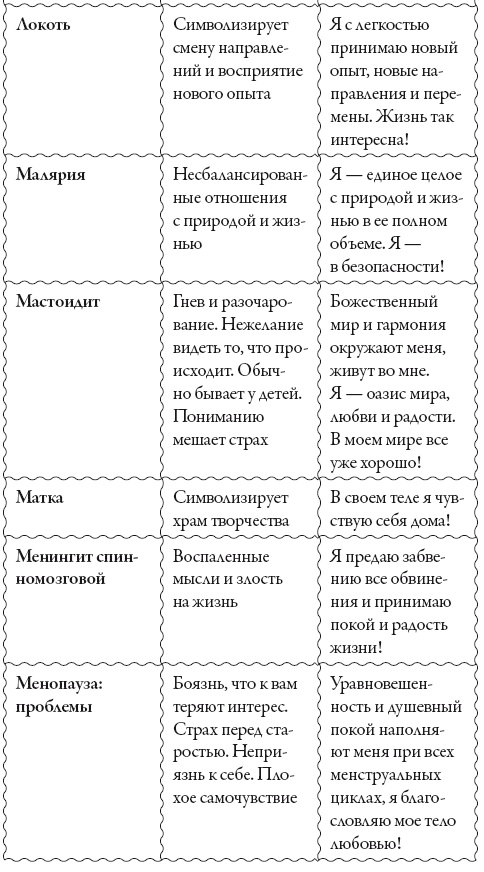 Исцели свое сознание. Универсальные рецепт душевного равновесия Исцели свое сознание. Универсальные рецепт душевного равновесия