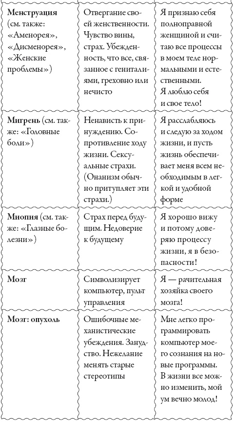 Исцели свое сознание. Универсальные рецепт душевного равновесия Исцели свое сознание. Универсальные рецепт душевного равновесия