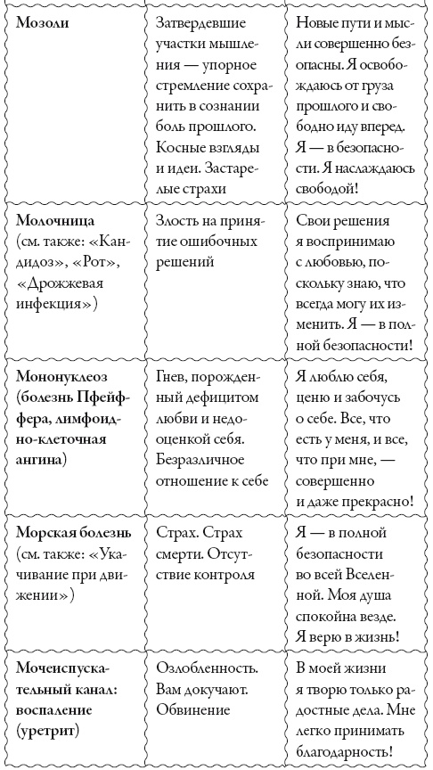 Исцели свое сознание. Универсальные рецепт душевного равновесия Исцели свое сознание. Универсальные рецепт душевного равновесия