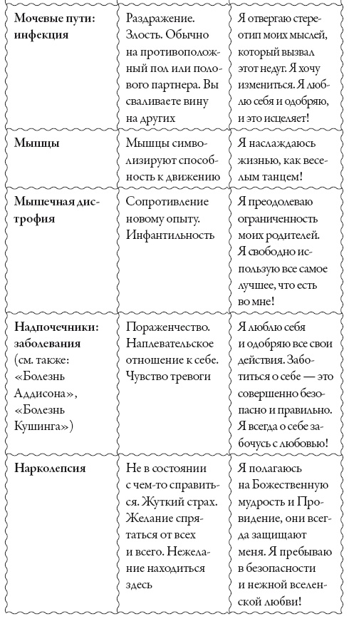 Исцели свое сознание. Универсальные рецепт душевного равновесия Исцели свое сознание. Универсальные рецепт душевного равновесия