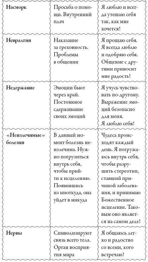 Исцели свое сознание. Универсальные рецепт душевного равновесия Исцели свое сознание. Универсальные рецепт душевного равновесия