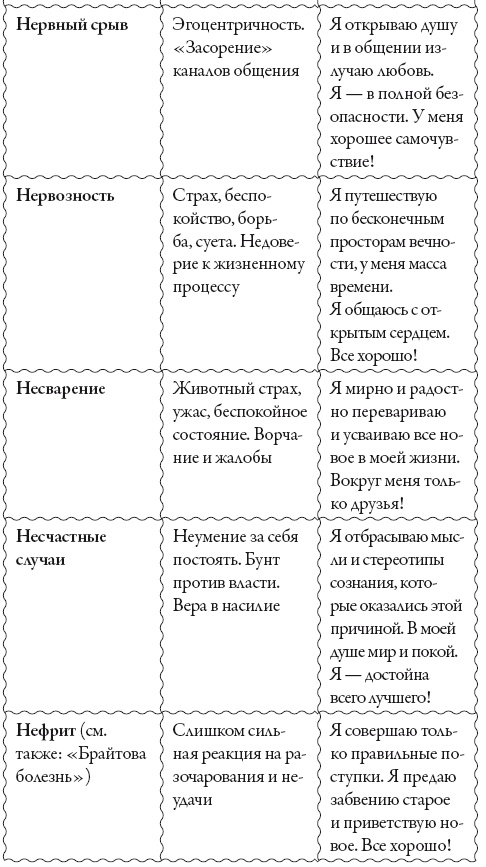 Исцели свое сознание. Универсальные рецепт душевного равновесия Исцели свое сознание. Универсальные рецепт душевного равновесия
