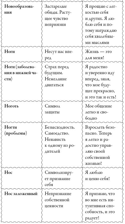 Исцели свое сознание. Универсальные рецепт душевного равновесия Исцели свое сознание. Универсальные рецепт душевного равновесия
