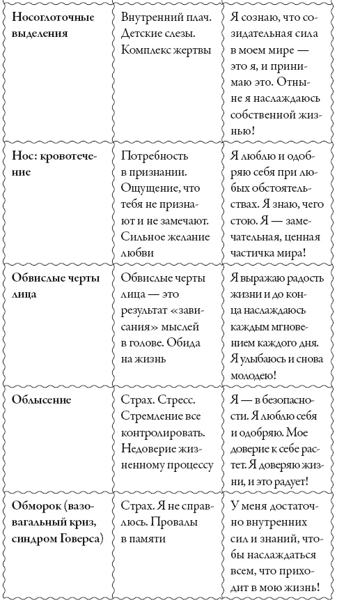 Исцели свое сознание. Универсальные рецепт душевного равновесия Исцели свое сознание. Универсальные рецепт душевного равновесия