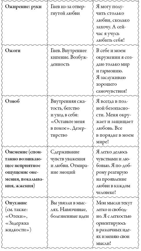 Исцели свое сознание. Универсальные рецепт душевного равновесия Исцели свое сознание. Универсальные рецепт душевного равновесия