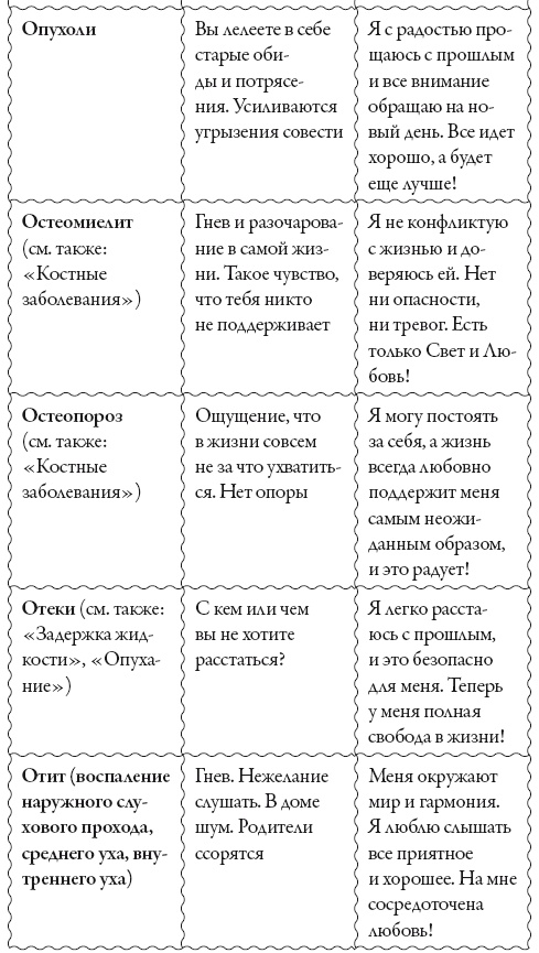 Исцели свое сознание. Универсальные рецепт душевного равновесия Исцели свое сознание. Универсальные рецепт душевного равновесия