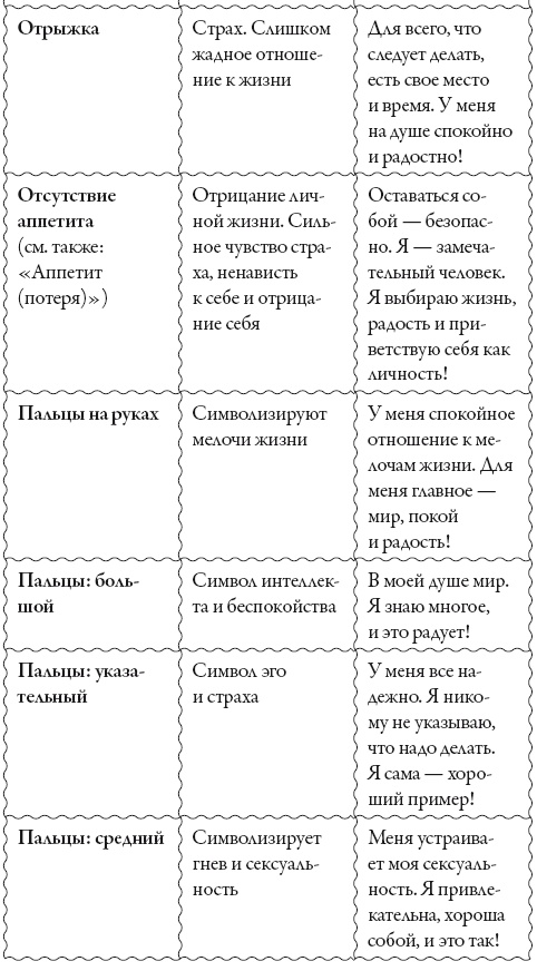 Исцели свое сознание. Универсальные рецепт душевного равновесия Исцели свое сознание. Универсальные рецепт душевного равновесия