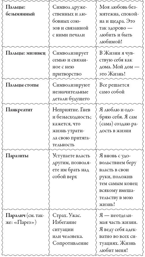 Исцели свое сознание. Универсальные рецепт душевного равновесия Исцели свое сознание. Универсальные рецепт душевного равновесия