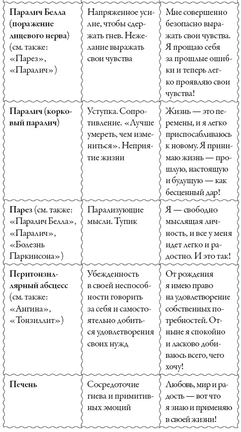 Исцели свое сознание. Универсальные рецепт душевного равновесия Исцели свое сознание. Универсальные рецепт душевного равновесия