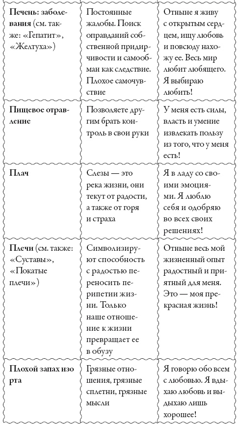 Исцели свое сознание. Универсальные рецепт душевного равновесия Исцели свое сознание. Универсальные рецепт душевного равновесия