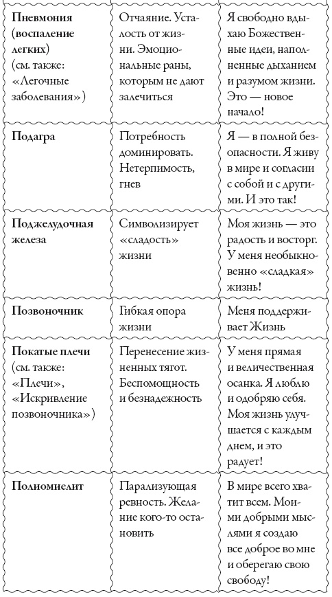 Исцели свое сознание. Универсальные рецепт душевного равновесия Исцели свое сознание. Универсальные рецепт душевного равновесия