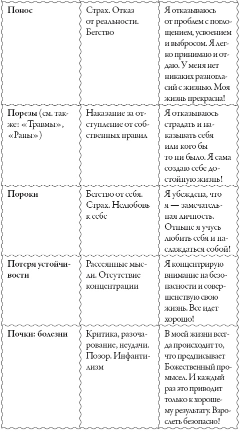 Исцели свое сознание. Универсальные рецепт душевного равновесия Исцели свое сознание. Универсальные рецепт душевного равновесия