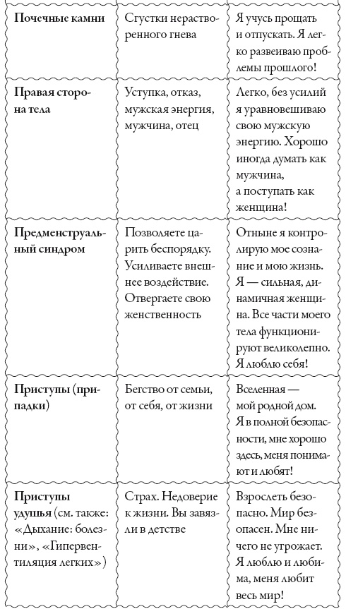 Исцели свое сознание. Универсальные рецепт душевного равновесия Исцели свое сознание. Универсальные рецепт душевного равновесия