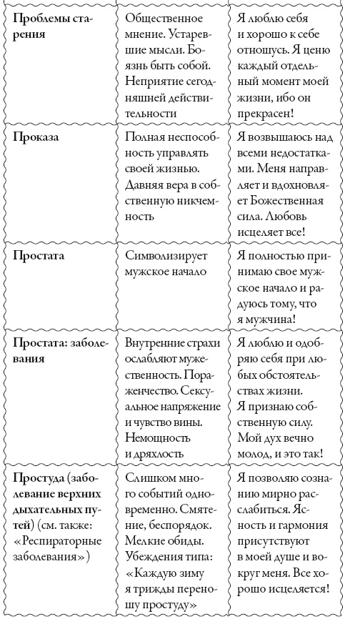 Исцели свое сознание. Универсальные рецепт душевного равновесия Исцели свое сознание. Универсальные рецепт душевного равновесия