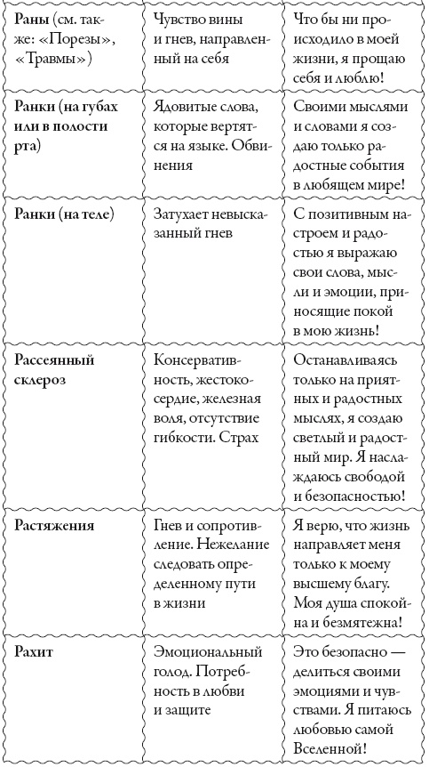 Исцели свое сознание. Универсальные рецепт душевного равновесия Исцели свое сознание. Универсальные рецепт душевного равновесия