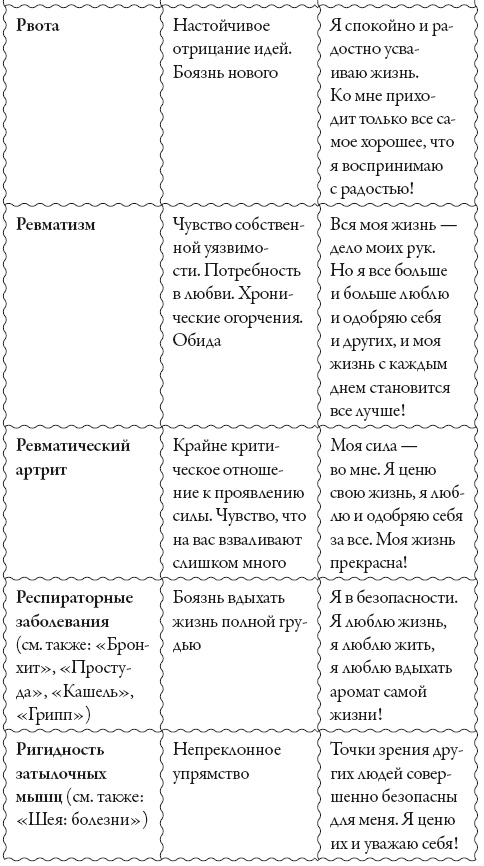 Исцели свое сознание. Универсальные рецепт душевного равновесия Исцели свое сознание. Универсальные рецепт душевного равновесия