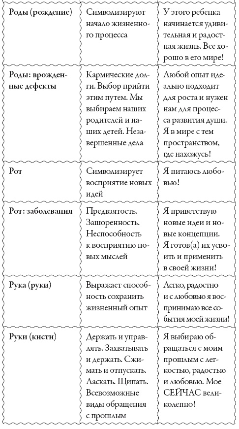 Исцели свое сознание. Универсальные рецепт душевного равновесия Исцели свое сознание. Универсальные рецепт душевного равновесия